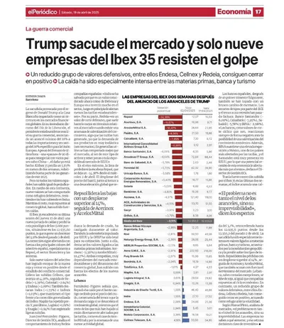 Trump sacude el mercado: así responde el Ibex 35
